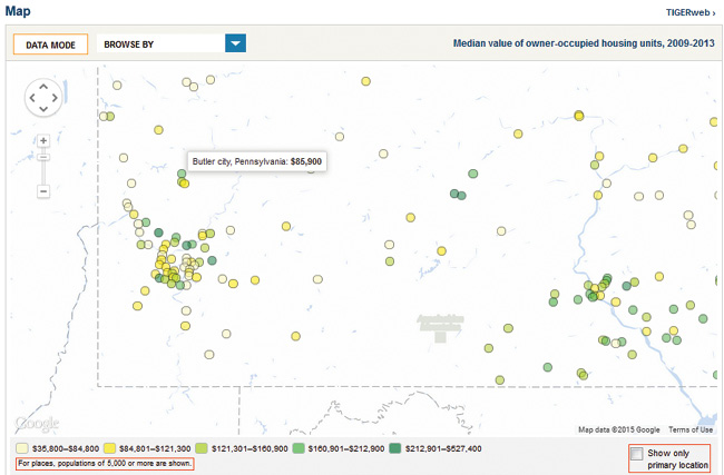 Figure 11: Data mapping