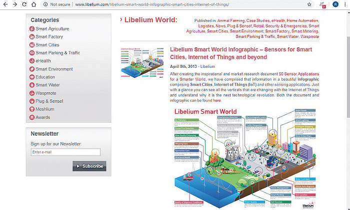 Libelium Smart World