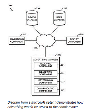 Diagram from a Microsoft patent demonstrates how advertising would be served to the ebook reader.
