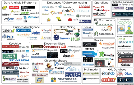 Big Data Tools