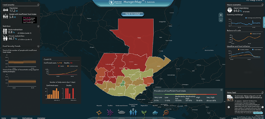 HungerMap LIVE shows the critical situation in Guatemala.
