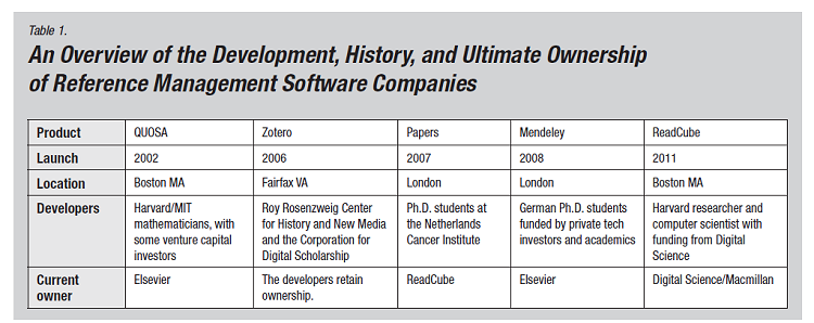 Reference shop management software