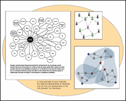 Social Networks - Examples