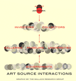 Art Research Source Information Flow