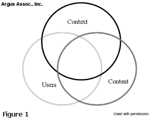 Venn Diagram