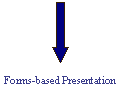 Right Arrow: Forms-based Presentation