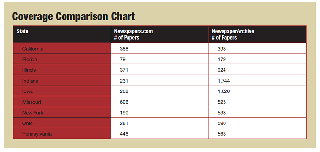 Coverage Comparison Table