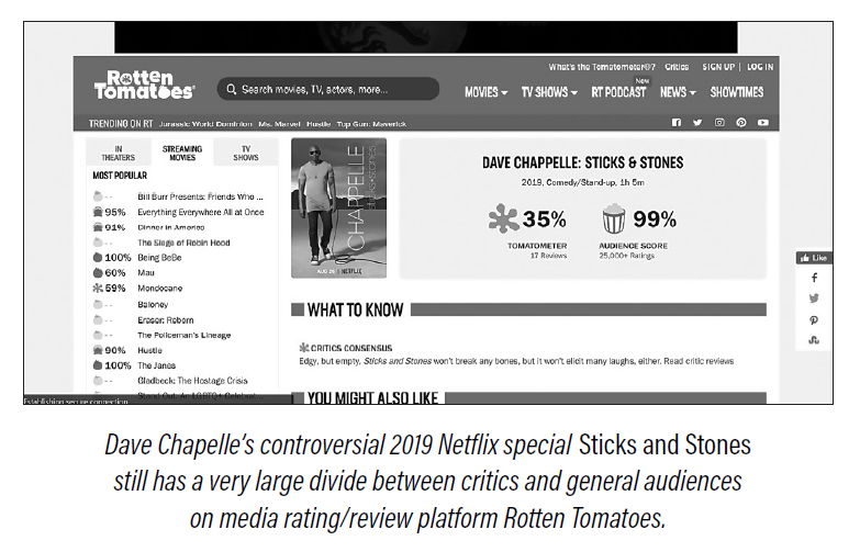 Dave Chapelle’s controversial 2019 Netflix special Sticks and Stones still has a very large divide between critics and general audiences on media rating/review platform Rotten Tomatoes.