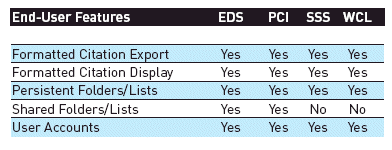 End-User Features