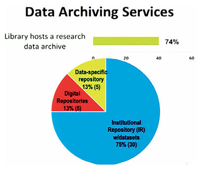 research data repositories (rdrs)