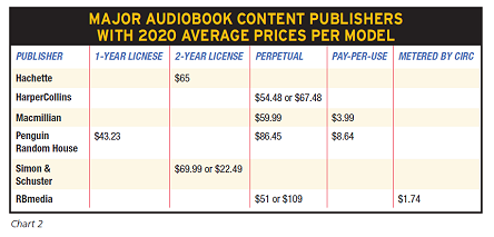 Chart 2 - Prices per model