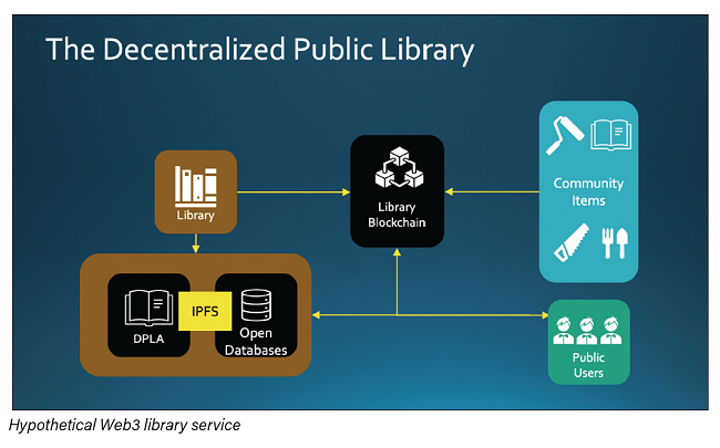 Hypothetical Web3 library service