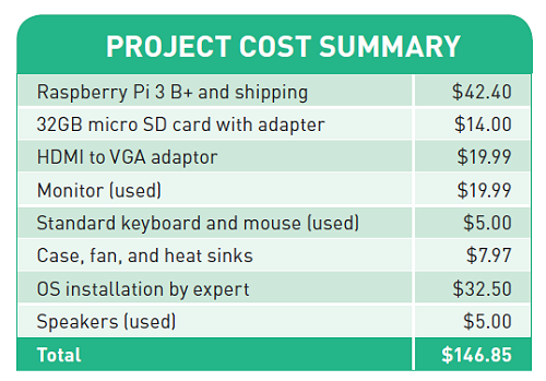 Project Cost Summary