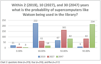 Chart 3