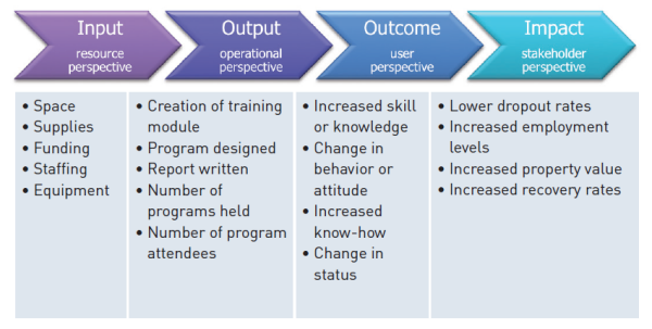 Meaningful Measures