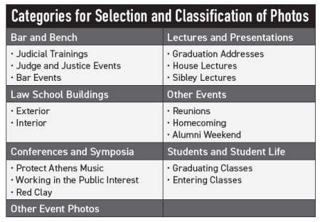 Categories for Selection and Classification of Photos