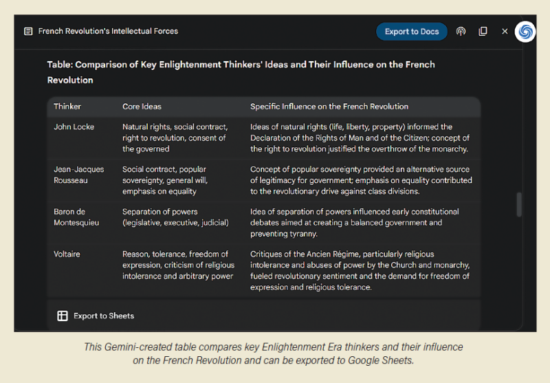 This Gemini-created table compares key Enlightenment Era thinkers and their influence on the French Revolution and can be exported to Google Sheets.