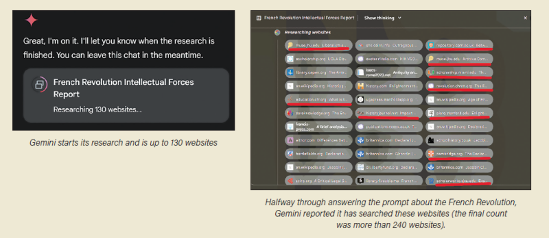 (L) Gemini starts its research and is up to 130 websites. (R) Halfway through answering the prompt about the French Revolution, Gemini reported it has searched these websites (the final count was more than 240 websites).