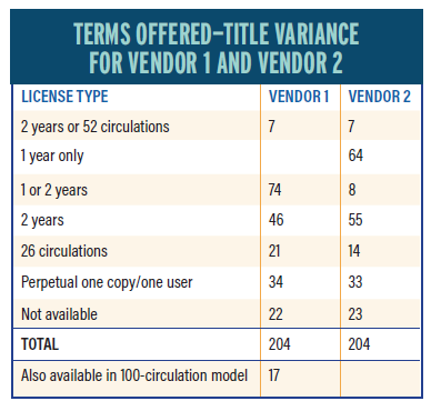 Terms offered