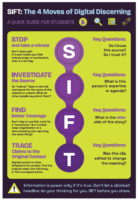 SIFT before you share