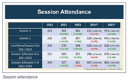Session Attendance Session Attendance
