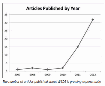 Articles Published by Year