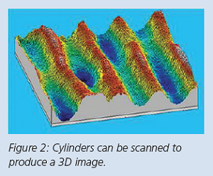Figure 2 Figure 2