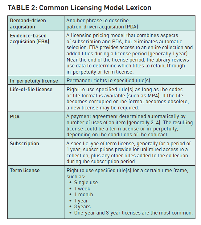 Common Licensing Model Lexicon