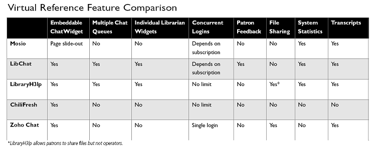 Virtual Reference Feature Comparison