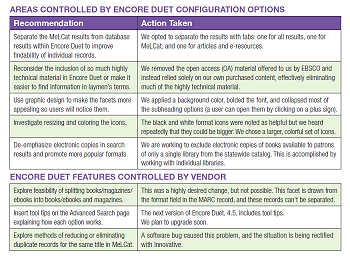 Control Areas - click for larger image