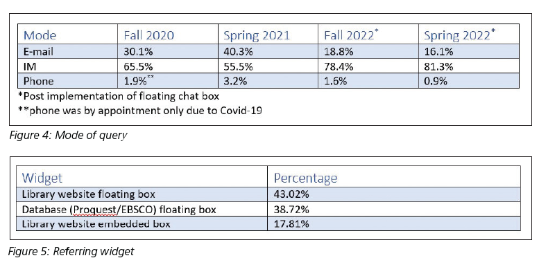 Figure 4: Mode of query / Figure 5: Referring widget