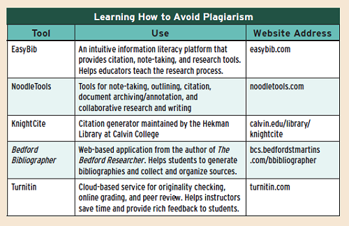 Learning How to Avoid Plagiarism