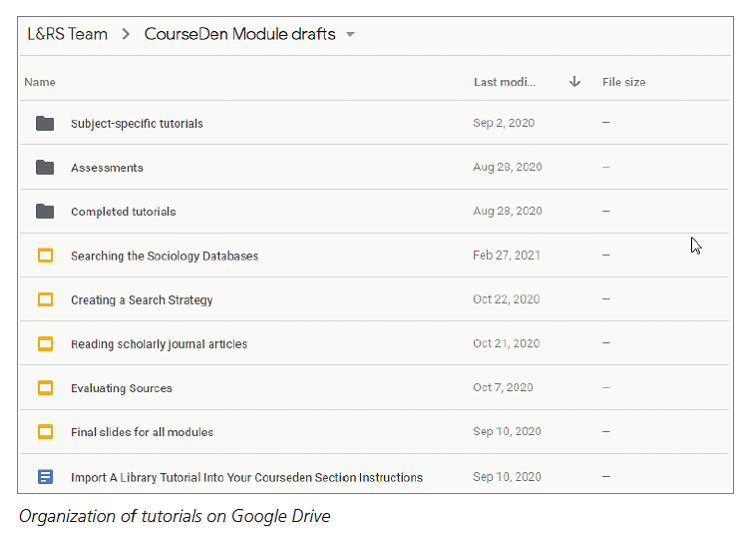 Organization of tutorials on Google Drive