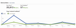 Facebook chart - click for full-size image)