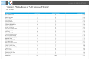 Program attribution per ad (click for full-size image)