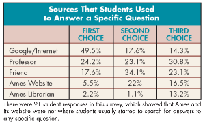 Click for full-size chart (PDF).