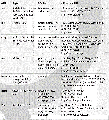 GTLD Registrars