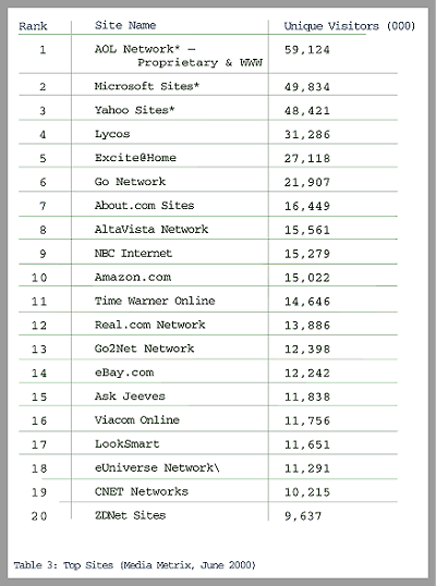 Table 3